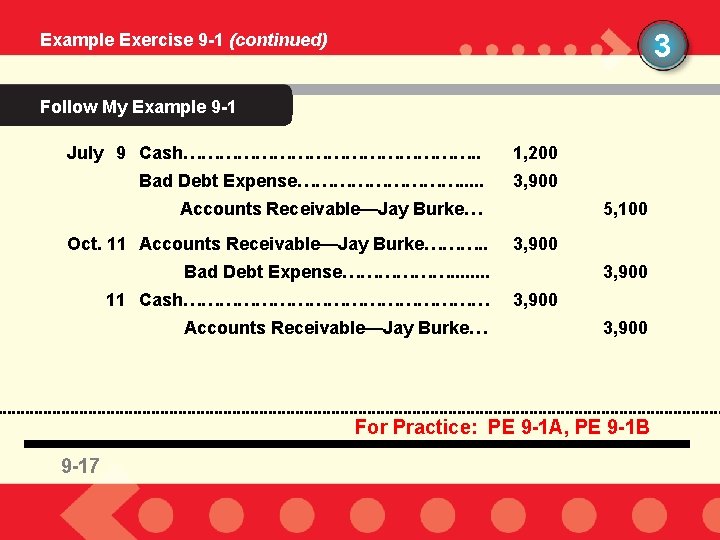 3 Example Exercise 9 -1 (continued) Follow My Example 9 -1 July 9 Cash…………………….