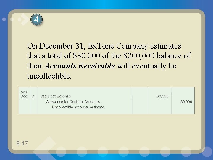 4 On December 31, Ex. Tone Company estimates that a total of $30, 000