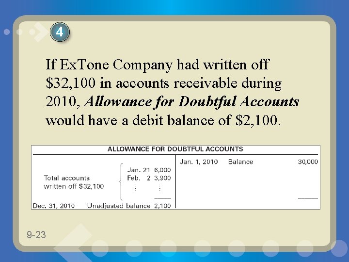 4 If Ex. Tone Company had written off $32, 100 in accounts receivable during