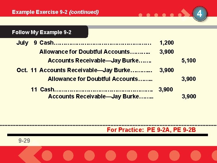 4 Example Exercise 9 -2 (continued) Follow My Example 9 -2 July 9 Cash………………………