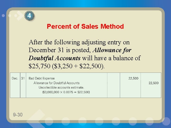 4 Percent of Sales Method After the following adjusting entry on December 31 is