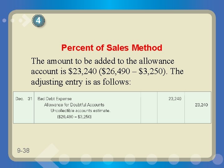 4 Percent of Sales Method The amount to be added to the allowance account