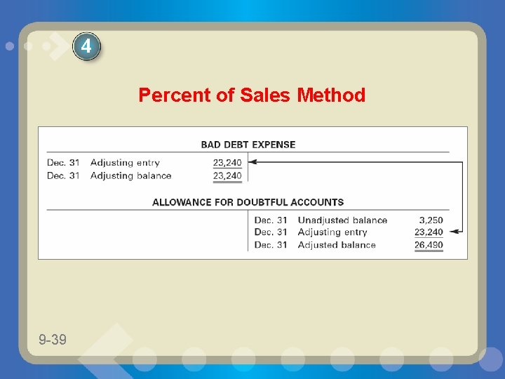 4 Percent of Sales Method 9 -39 