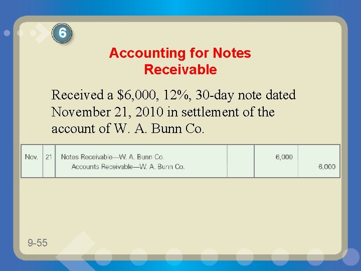 6 Accounting for Notes Receivable Received a $6, 000, 12%, 30 -day note dated