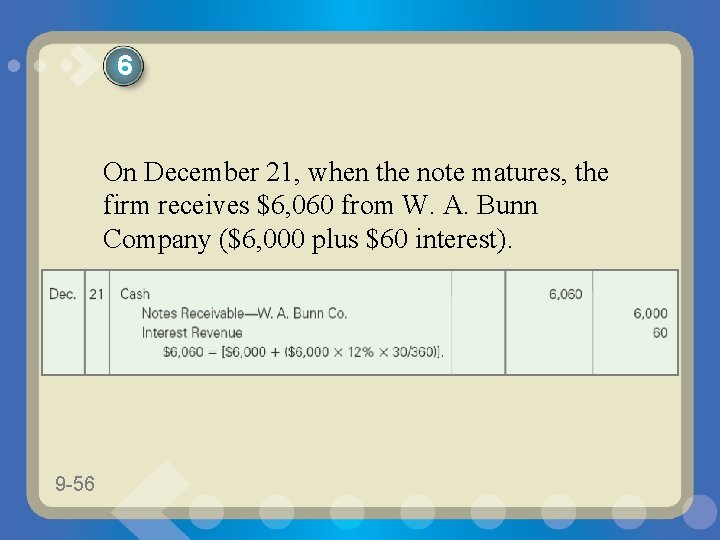 6 On December 21, when the note matures, the firm receives $6, 060 from
