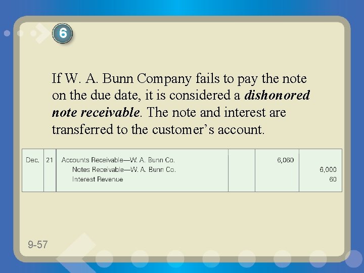 6 If W. A. Bunn Company fails to pay the note on the due