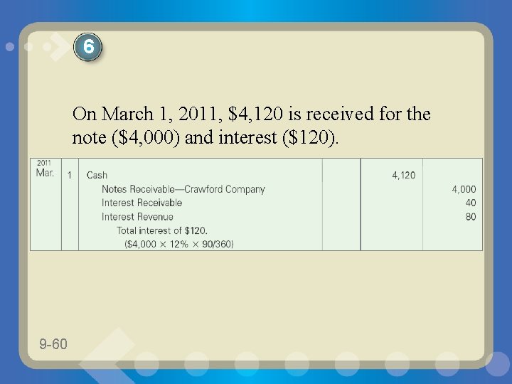 6 On March 1, 2011, $4, 120 is received for the note ($4, 000)