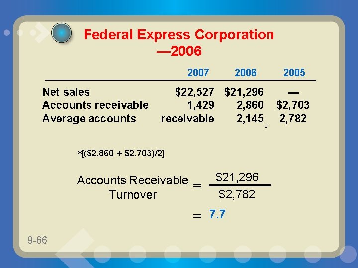Federal Express Corporation — 2006 2007 Net sales Accounts receivable Average accounts 2006 $22,