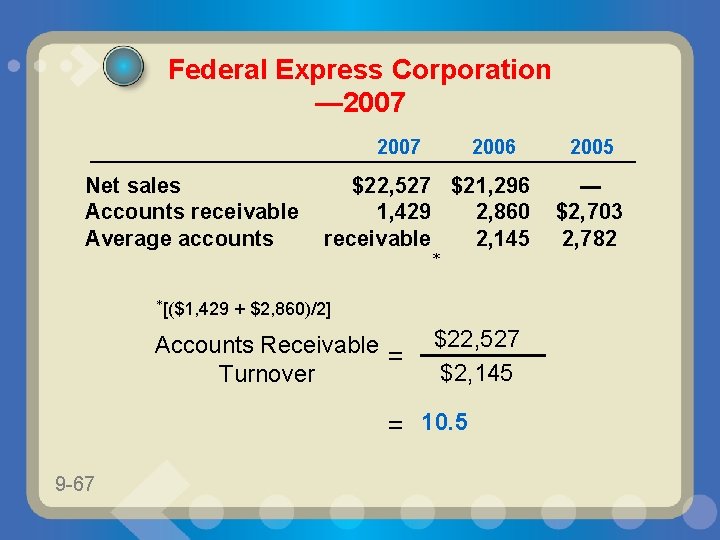 Federal Express Corporation — 2007 Net sales Accounts receivable Average accounts *[($1, 429 2006