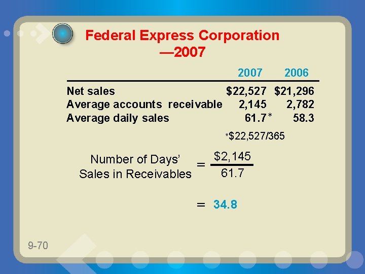Federal Express Corporation — 2007 2006 Net sales $22, 527 $21, 296 Average accounts