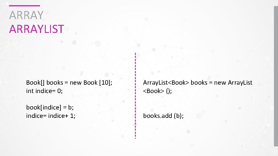 ARRAYLIST Book[] books = new Book [10]; int indice= 0; Array. List<Book> books =