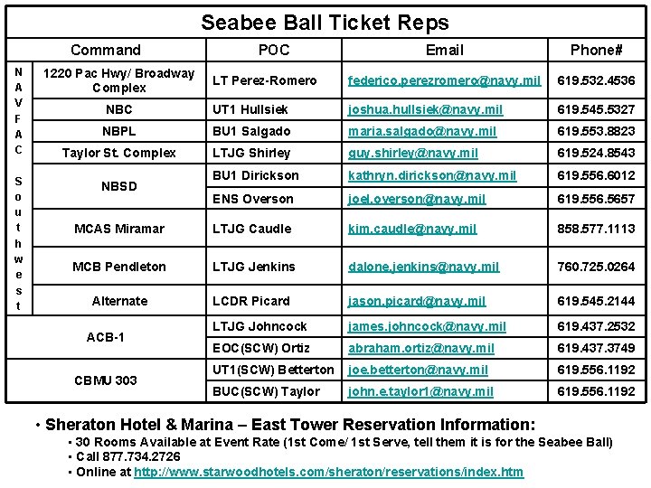 Seabee Ball Ticket Reps Command Email Phone# LT Perez-Romero federico. perezromero@navy. mil 619. 532.