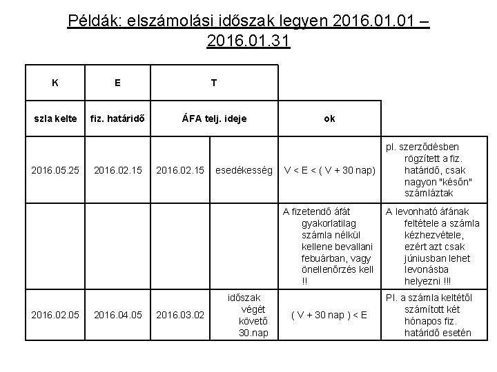 Példák: elszámolási időszak legyen 2016. 01 – 2016. 01. 31 K E T szla