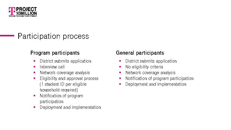 Participation process Program participants District submits application Interview call Network coverage analysis Eligibility and