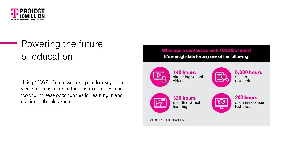 Powering the future of education Using 100 GB of data, we can open doorways