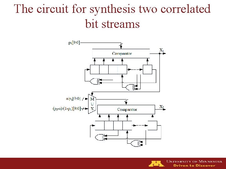 The circuit for synthesis two correlated bit streams 