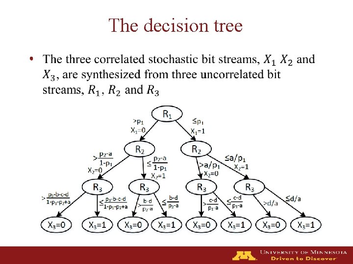 The decision tree • 