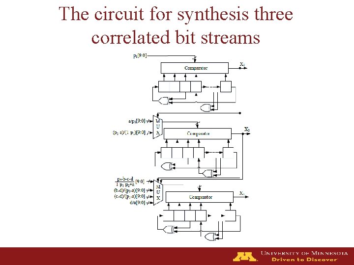 The circuit for synthesis three correlated bit streams 
