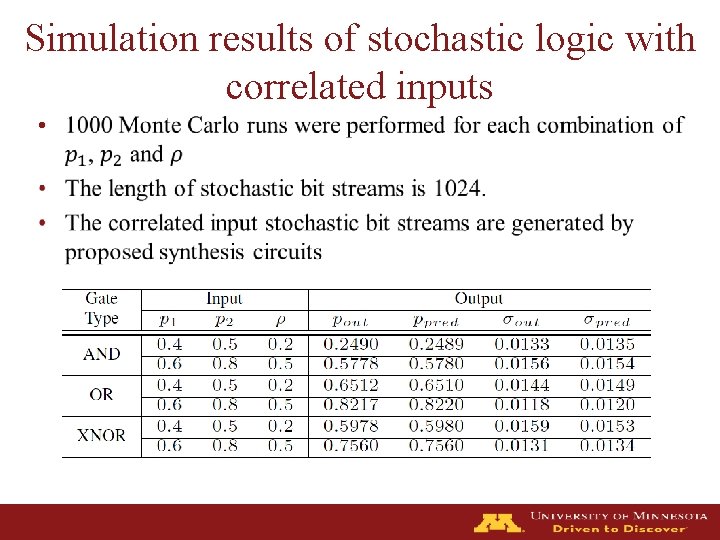 Simulation results of stochastic logic with correlated inputs • 