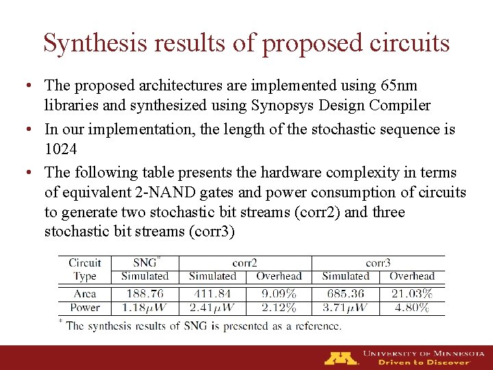 Synthesis results of proposed circuits • The proposed architectures are implemented using 65 nm