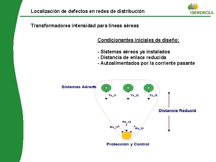 Localización de defectos en redes de distribución Transformadores intensidad para líneas aéreas Condicionantes iniciales