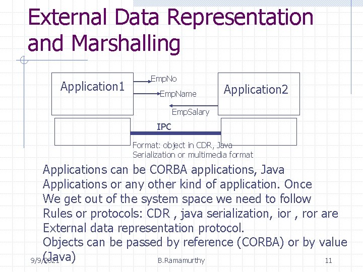 External Data Representation and Marshalling Application 1 Emp. No Emp. Name Application 2 Emp. External Data Representation and Marshalling Application 1 Emp. No Emp. Name Application 2 Emp.