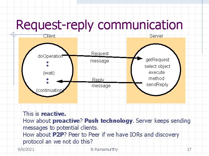 Request-reply communication Client do. Operation Server Request message (wait) (continuation) Reply message get. Request Request-reply communication Client do. Operation Server Request message (wait) (continuation) Reply message get. Request