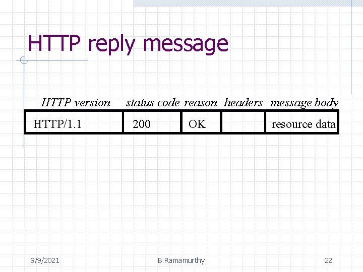HTTP reply message HTTP version HTTP/1. 1 9/9/2021 status code reason headers message body HTTP reply message HTTP version HTTP/1. 1 9/9/2021 status code reason headers message body