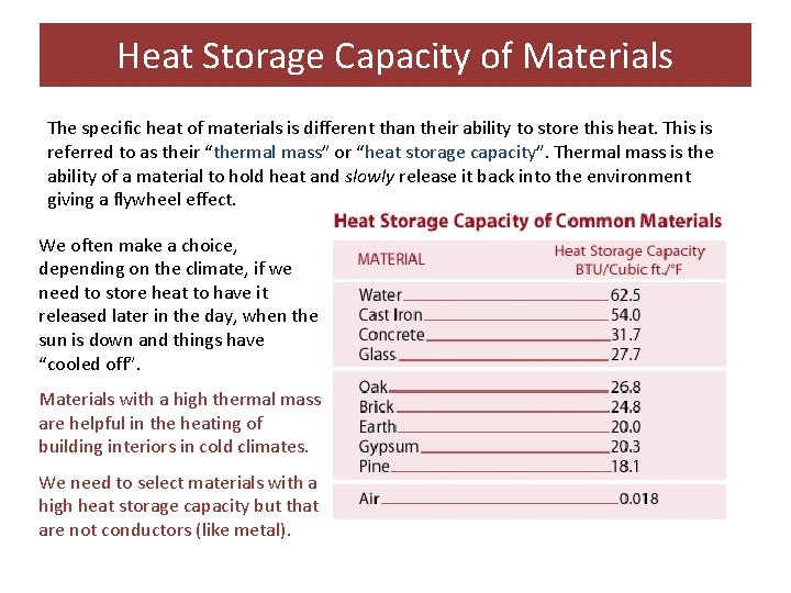 Heat Storage Capacity of Materials The specific heat of materials is different than their
