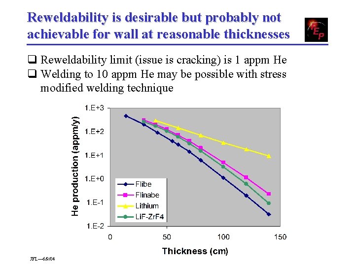 Reweldability is desirable but probably not achievable for wall at reasonable thicknesses q Reweldability