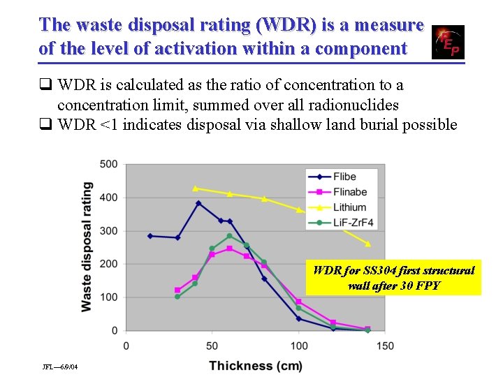 The waste disposal rating (WDR) is a measure of the level of activation within