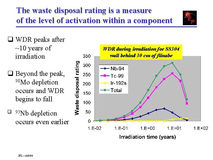 The waste disposal rating is a measure of the level of activation within a