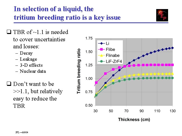 In selection of a liquid, the tritium breeding ratio is a key issue q