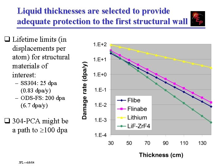 Liquid thicknesses are selected to provide adequate protection to the first structural wall q