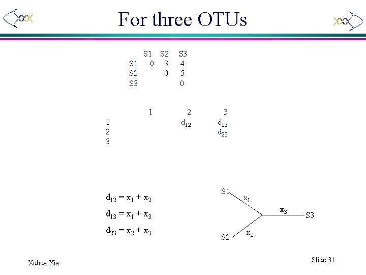 For three OTUs S 1 S 2 S 1 0 3 S 2 0