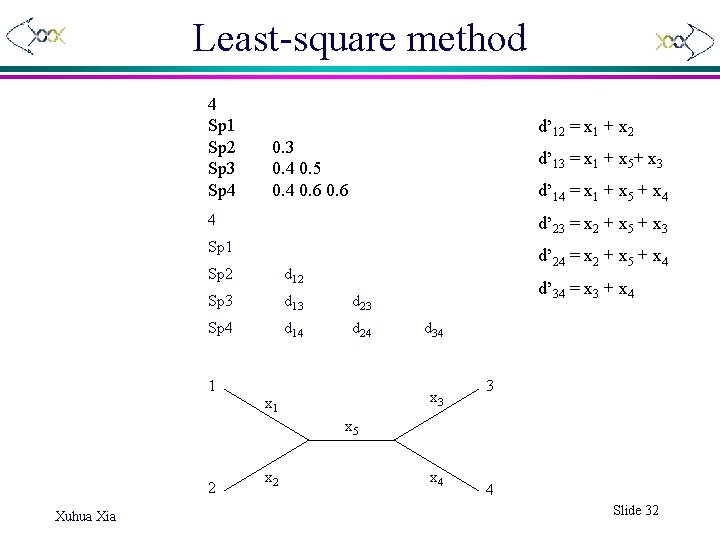 Least-square method 4 Sp 1 Sp 2 Sp 3 Sp 4 d’ 12 =