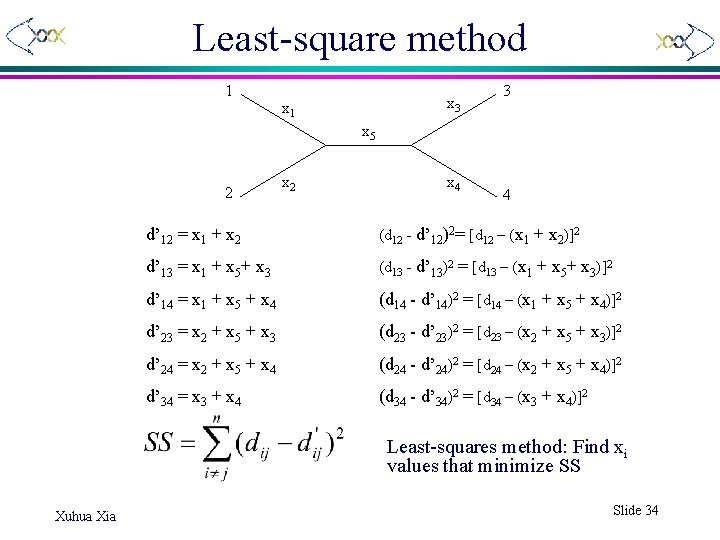 Least-square method 1 x 3 x 1 3 x 5 2 x 4 4