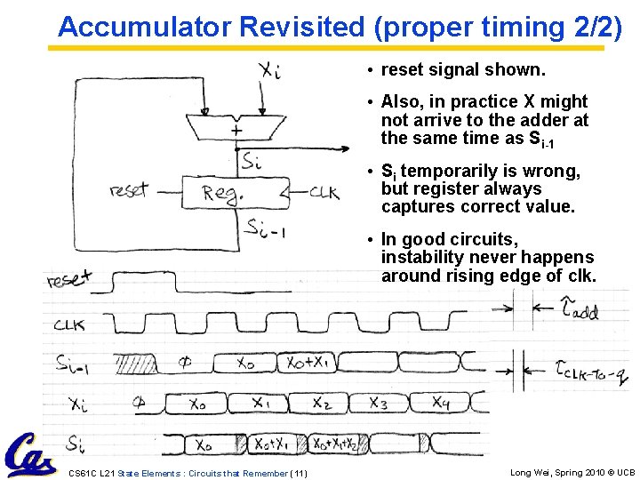 Accumulator Revisited (proper timing 2/2) • reset signal shown. • Also, in practice X Accumulator Revisited (proper timing 2/2) • reset signal shown. • Also, in practice X