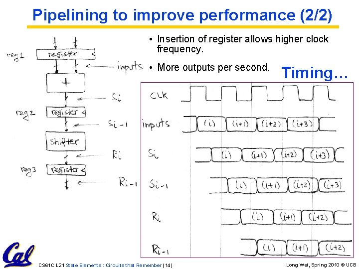 Pipelining to improve performance (2/2) • Insertion of register allows higher clock frequency. • Pipelining to improve performance (2/2) • Insertion of register allows higher clock frequency. •