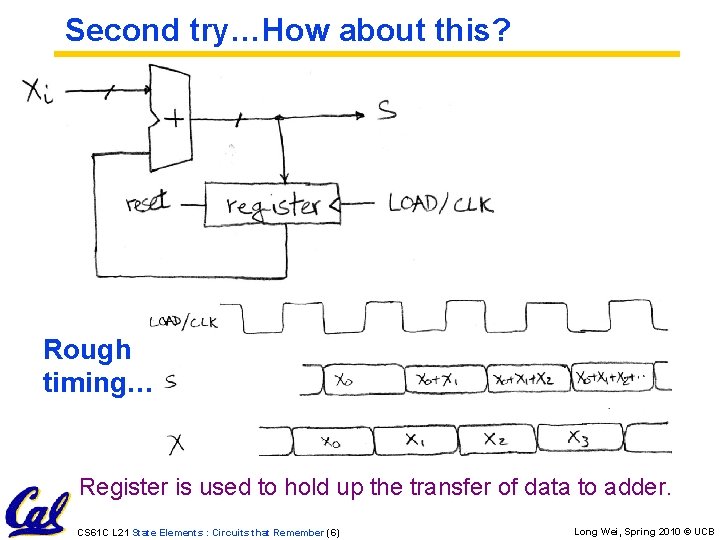Second try…How about this? Rough timing… Register is used to hold up the transfer Second try…How about this? Rough timing… Register is used to hold up the transfer