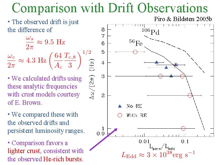 Comparison with Drift Observations • The observed drift is just the difference of •