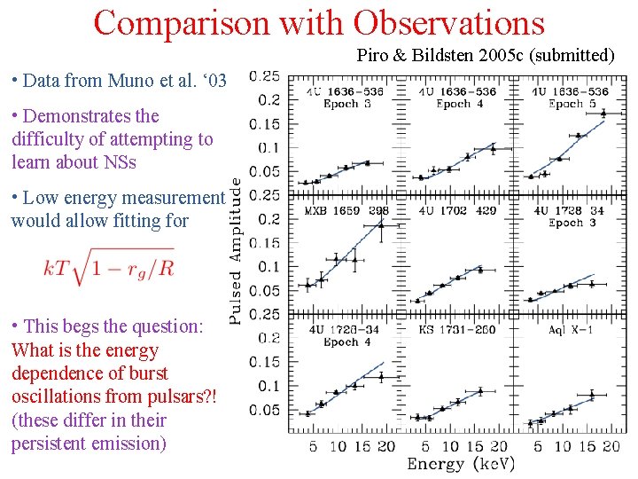 Comparison with Observations Piro & Bildsten 2005 c (submitted) • Data from Muno et