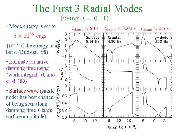 The First 3 Radial Modes • Mode energy is set to of the energy