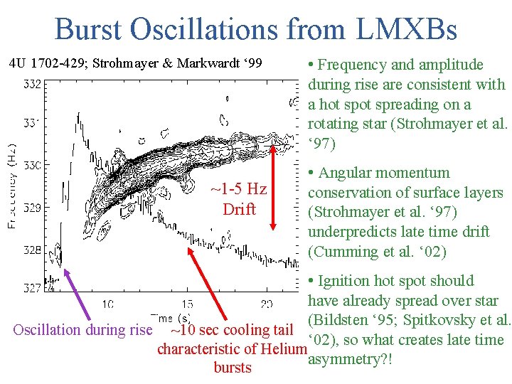 Burst Oscillations from LMXBs 4 U 1702 -429; Strohmayer & Markwardt ‘ 99 ~1