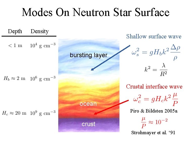 Modes On Neutron Star Surface Depth Density Shallow surface wave bursting layer Crustal interface