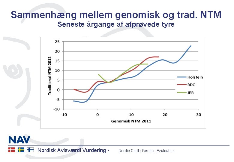 Sammenhæng mellem genomisk og trad. NTM Seneste årgange af afprøvede tyre Nordisk Avlsværdi Vurdering