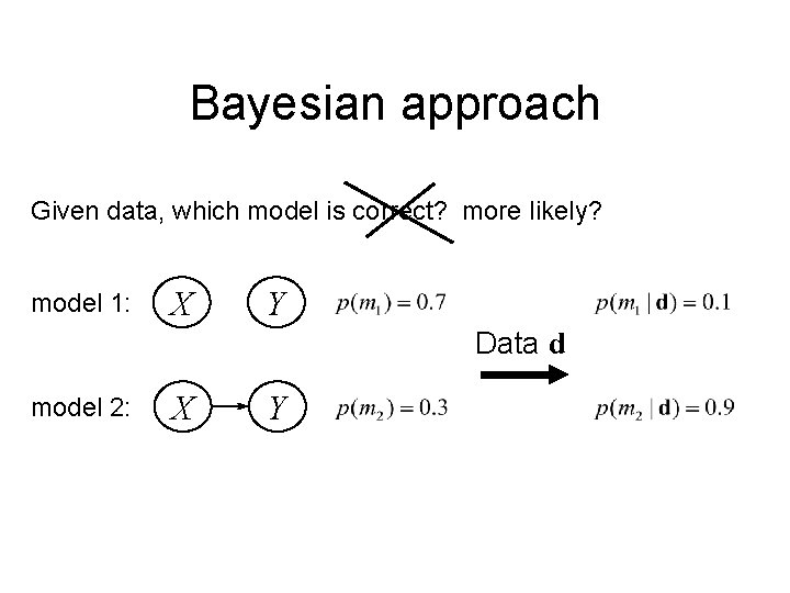 Bayesian approach Given data, which model is correct? more likely? model 1: X Y