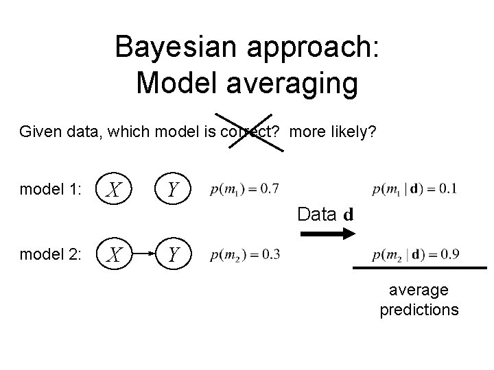 Bayesian approach: Model averaging Given data, which model is correct? more likely? model 1: