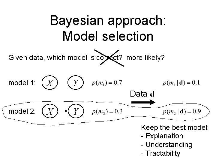 Bayesian approach: Model selection Given data, which model is correct? more likely? model 1: