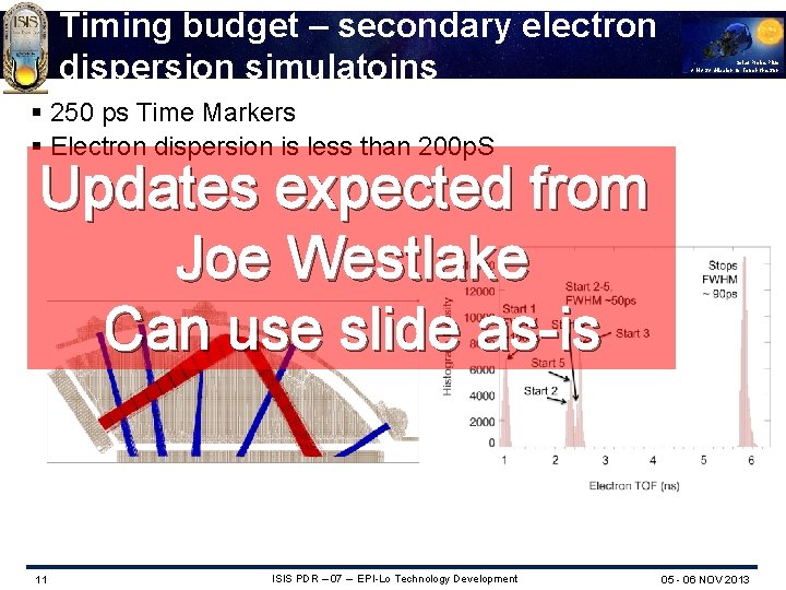Timing budget – secondary electron dispersion simulatoins Solar Probe Plus A NASA Mission to